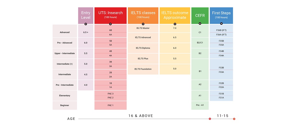 Trung tâm Âm Nhạc Thiên Phúc – Đào tạo Piano, Organ, Guitar
