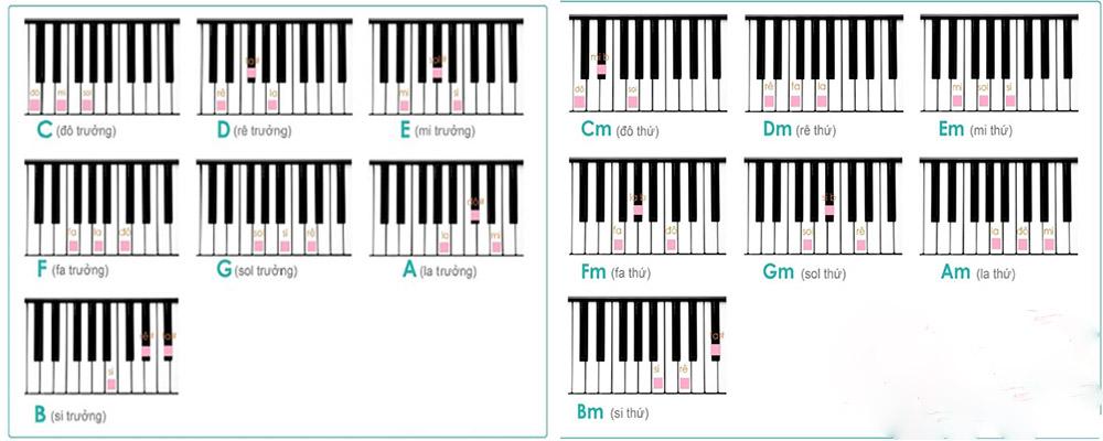 hợp âm piano