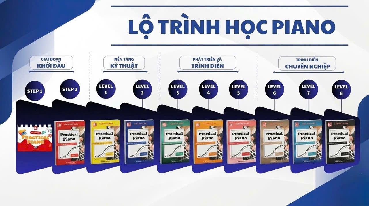 Những Lợi Ích Học Đàn Piano Đối Với Cuộc Sống Của Con Người